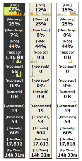 10 Free Best CPU Monitoring Software for Windows